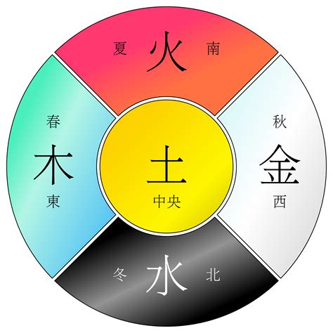 木火金水|「万物类象」金、水、木、火、土五行取象